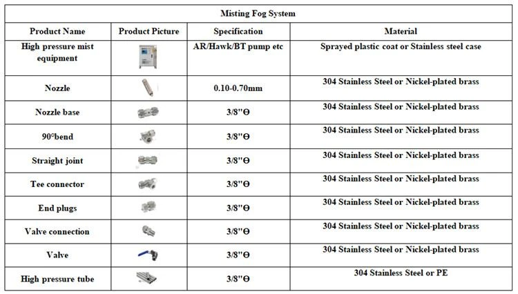 Nebufly misting fog system Nebufly misting fog system