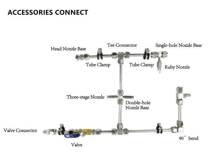 NEBUFLY Mist fittings