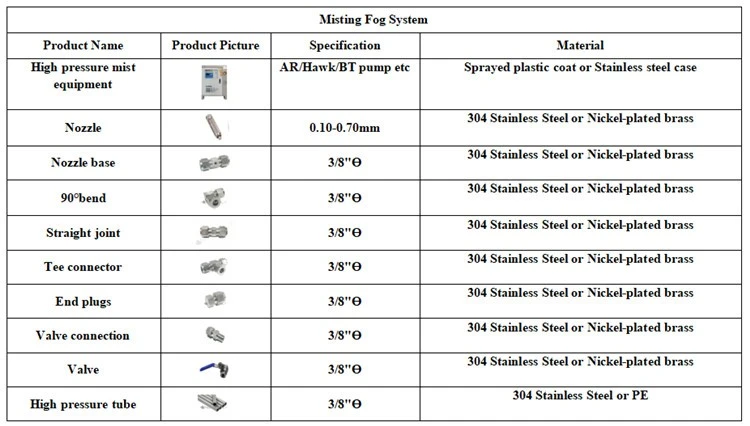 Mist Systems Mist Systems
